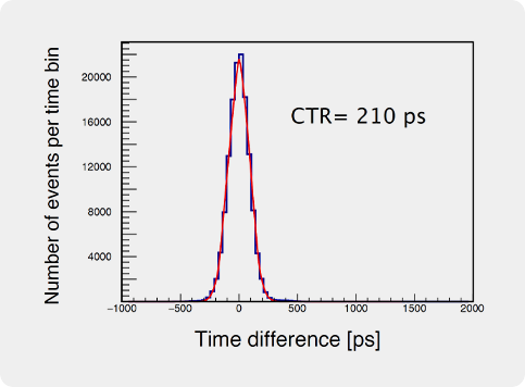 PETsys TOF ASIC E. Kit
